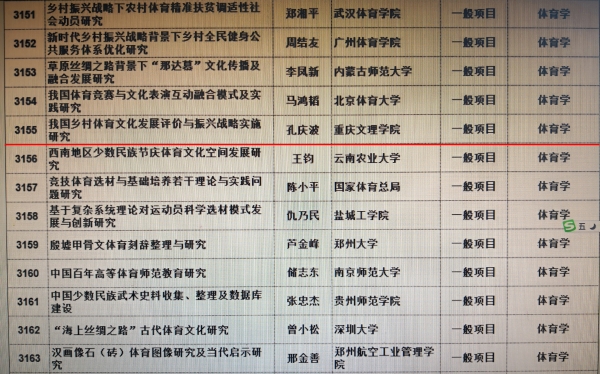 6-1 304am永利孔庆波博士获2019年国家社科基金项目.jpg