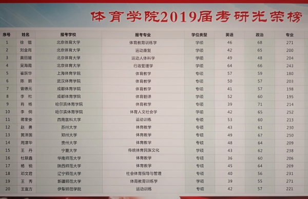 7-1 304am永利2019年有4名同学考上北京体育大学硕士研究生.jpg